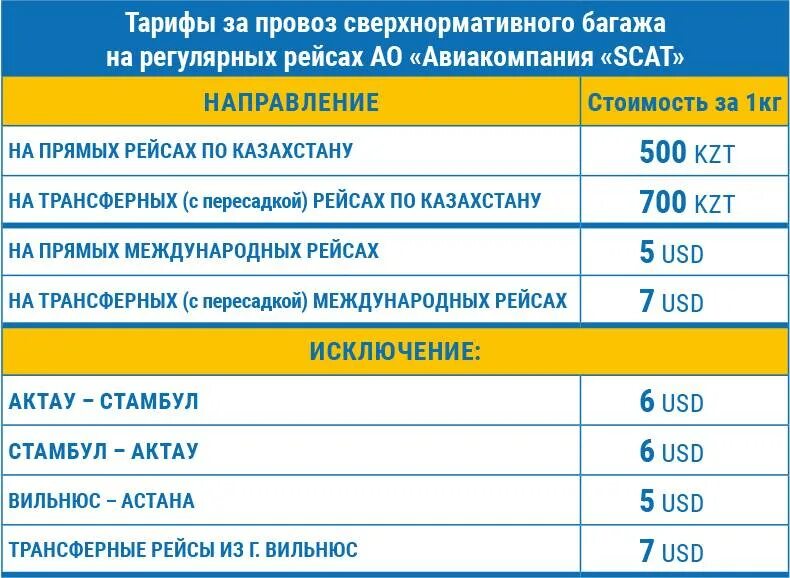 Аэропорт сколько рубль. Перегруз багажа в самолете. Стоимость перевеса багажа в самолете. Доплата перевеса багажа в самолете. Оплата перегруза багажа в самолете.