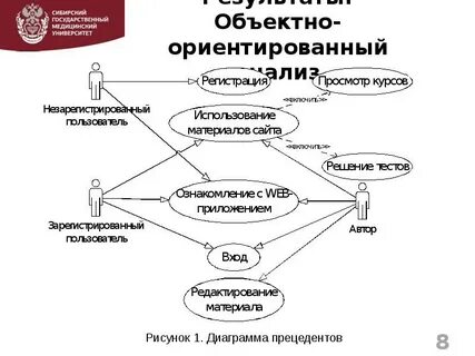 Ориентированный анализ