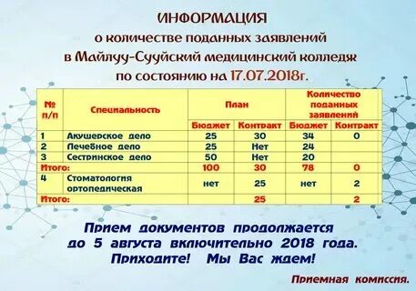 Кто подавать число. Кто подавать число