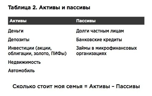 Что такое активы и пассивы в бухгалтерском учёте Фирма права 2023