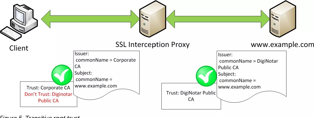 Tls закрыл соединение. SSL TLS. SSL схема работы. Спуфинг SSL/TLS схема. SSL инспекция прокси.