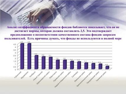 Библиотека нормативы