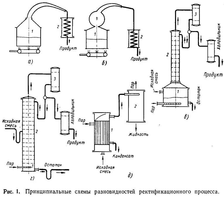 Колонна для ректификации спирта схема. Схема подключения ректификационной колонны к самогонному аппарату. Непрерывная ректификационная колонна чертеж. Схема дистиллятор дефлегматором. Чертежи самогонного аппарата