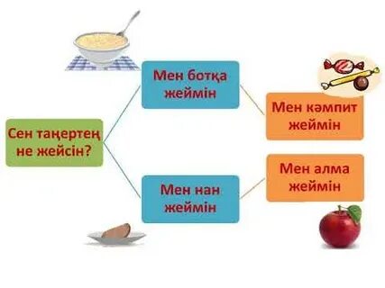 Сен не істейсің 1 сынып презентация
