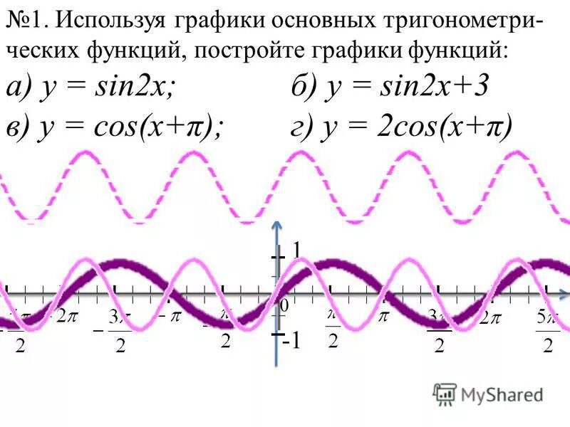 Функция f x sin 2x. Функция f x sin 2x