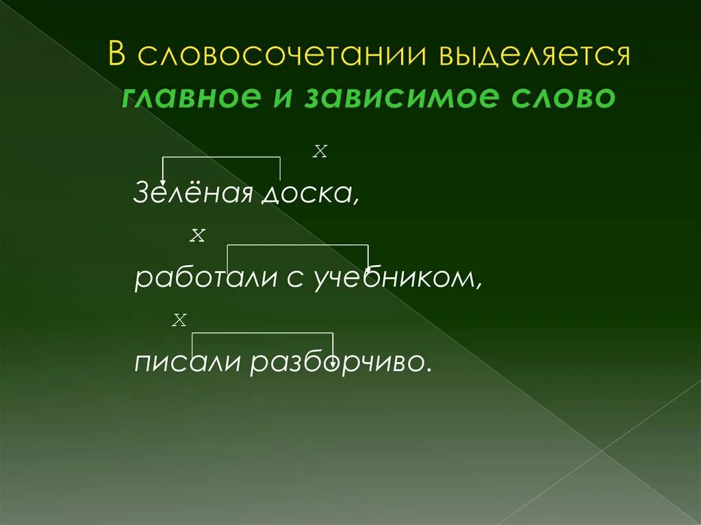 Виды словосочетаний. 15 Словосочетаний. Всовосочетании выделяется. Выделение главных слов в словосочетании.