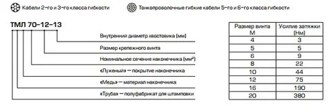Тмл расшифровка