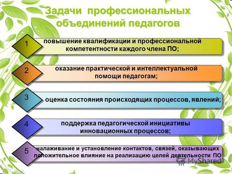 Стратегия развития детского объединения. Образовательные инициативы россии. Детские общественные организации в системе воспитания. Одаренные дети презентация. Образовательные инициативы.