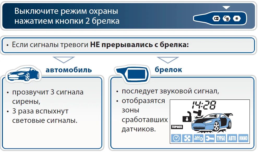 Как отключить сигнализацию старлайн полностью. Звук сигнализации машины старлайн а91. Сигнализация старлайн а91 звук. Сирены сигнализации старлайн а91. STARLINE a91 выключить сирену.