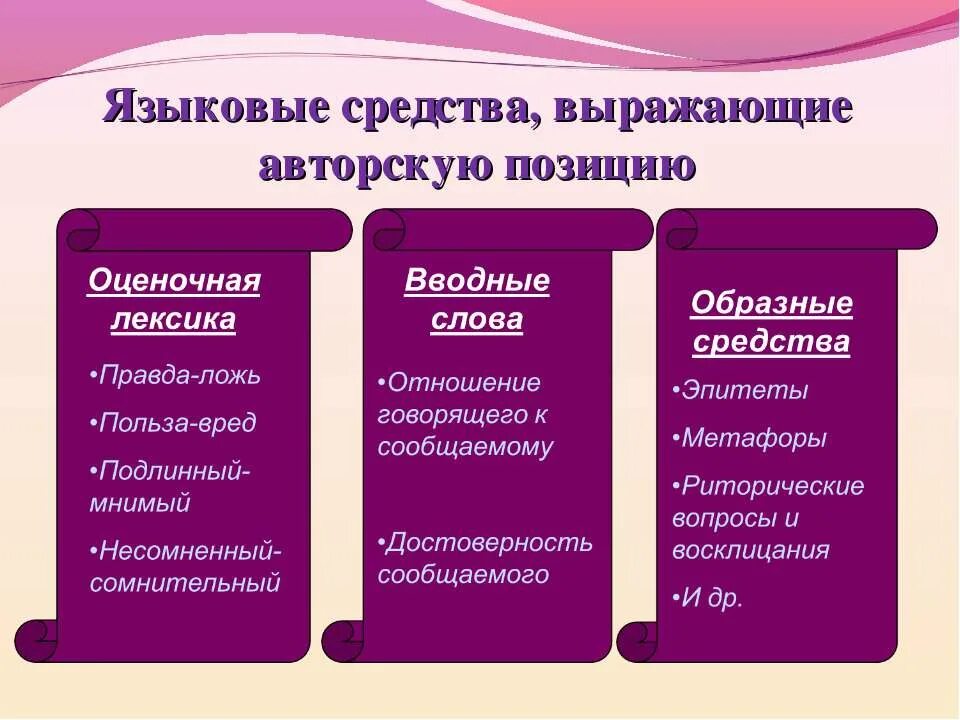 Изобразит выразит средства. Языковые средства. Языковые средства выражения. Средства языкового выражения. Лингвистические средства языка.