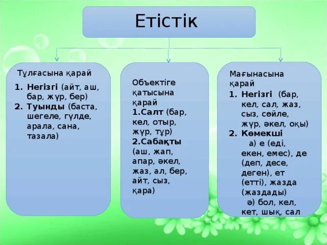 Етістік дегеніміз не. Етыстык. Етістікті. Етістік на русском.