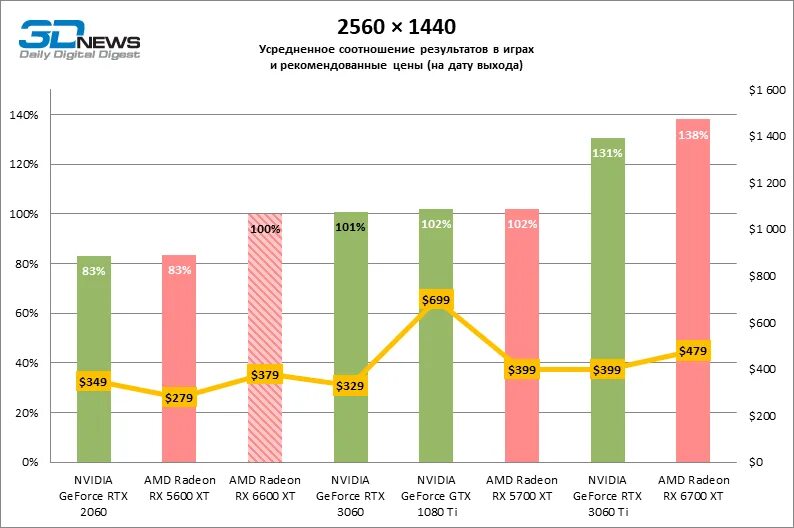 Конкуренты nvidia