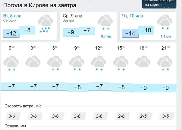 Киров точный прогноз погоды по часам