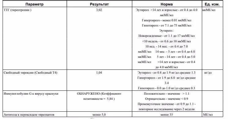 Нормы ТТГ И т4 во втором триместре. ТТГ беременность показатель. ТТГ МКМЕ Л норма при беременности. ТТГ норма у беременных 1. Ттг 3 при беременности