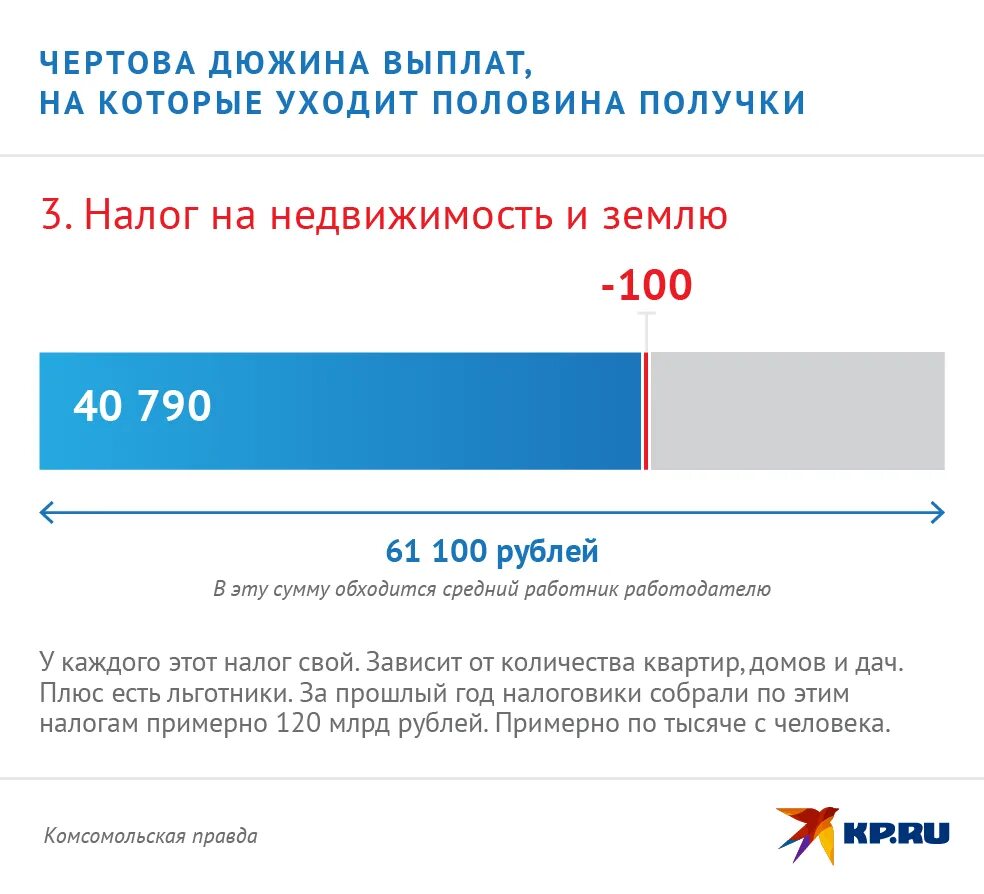 Налог физического лица до какого числа. Налоги в РФ для физических лиц. Налоги 2022 для физических лиц. Налог на физ лицо 2022. Подоходный налог 2022.