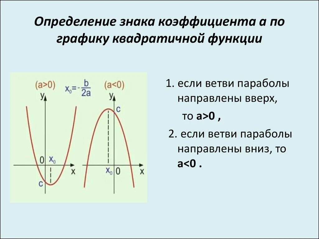 Определите коэффициент а б с. Определить знаки коэффициентов по графику функции. Знаки коэффициентов а и с в квадратичной функции. График квадратичной функции. График квадратичной функции коэффициенты.