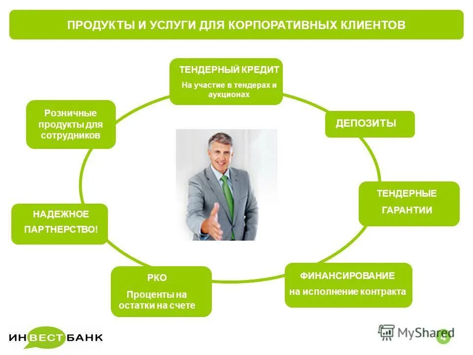 Финансовые услуги для корпоративных клиентов