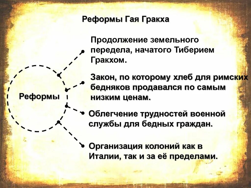 Реформы братьев гракхов кратко. Реформы братьев гракхов 5 класс история. Реформы гая гракха 5 класс. Аграрные реформы братьев гракхов. Аграрные реформы братьев гракхов.
