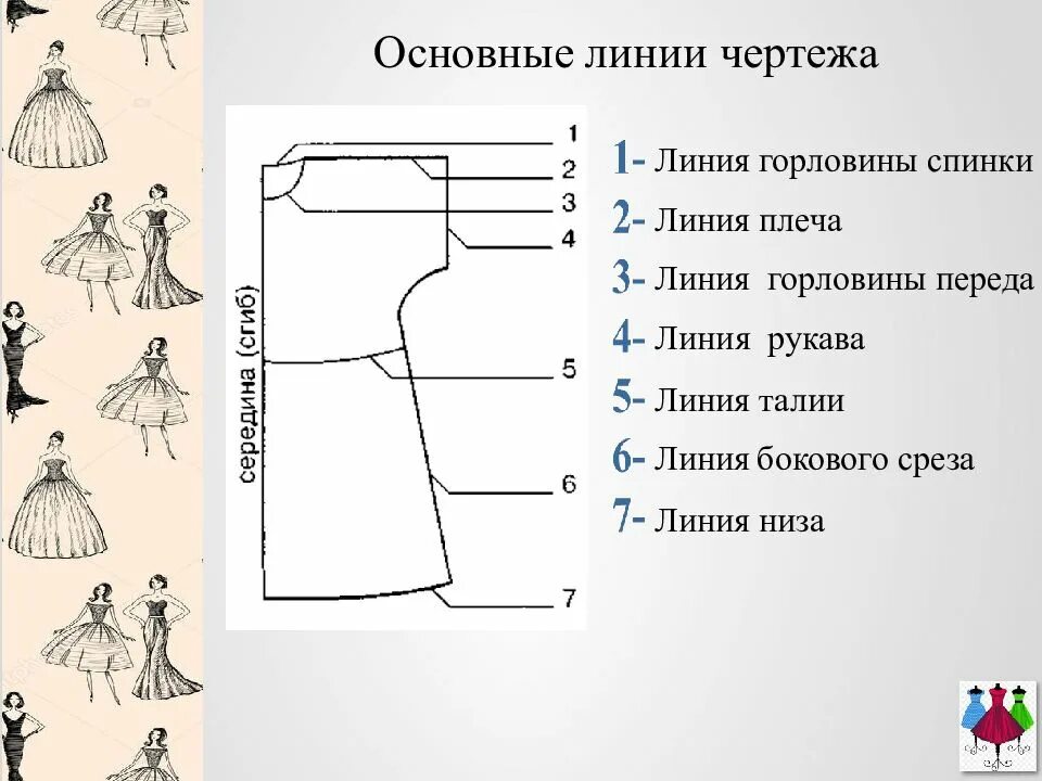 План урока технологии 7 класс. Моделирование плечевой одежды 6 класс. Моделирование плечевой одежды 6 класс технология конспект. Схема членения поверхности деталей плечевой одежды. Плечевая одежда.