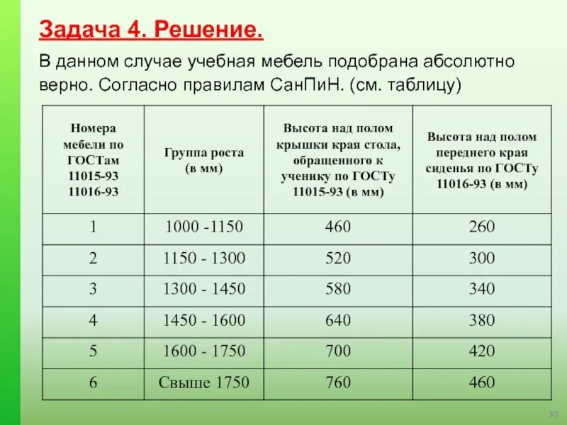 Санпин высота стула и стола. Маркировка мебели в школе по санпин. Размер школьной мебели по санпин. Санпин рассадка. Гигиенические требования к партам.
