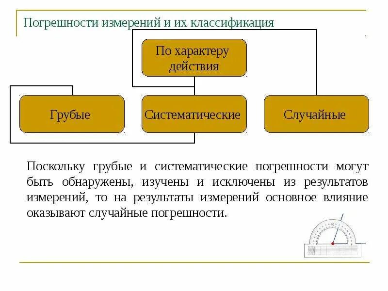 Сколько можно сделать ошибок на теории. Сколько можно сделать ошибок на теории