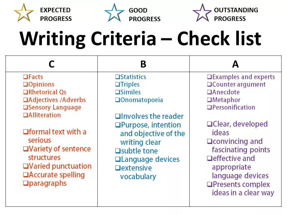 Writing Assessment Criteria. Vocabulary Assessment Criteria. Writing skills презентация. Assessment Criteria for Vocabulary. A lot of vocabulary