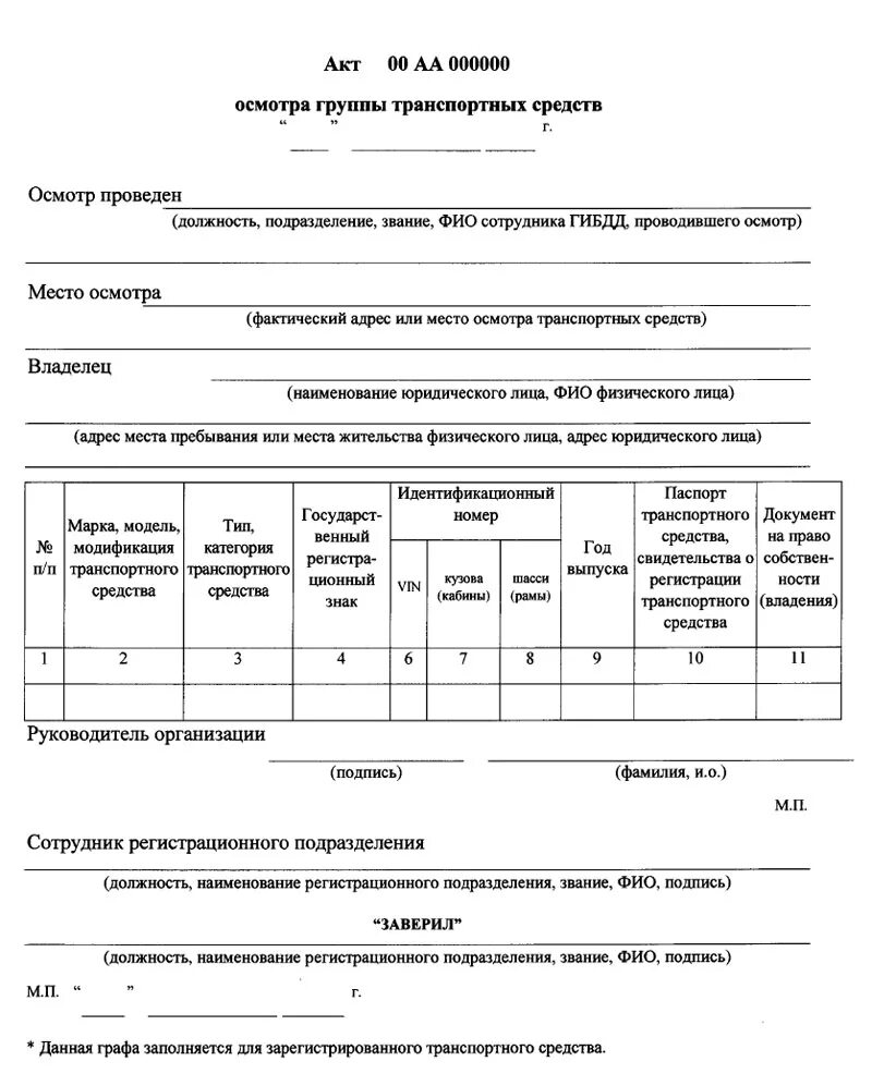 Акт обследования организации. Акт техосмотра автомобиля образец. Акт осмотра транспортного средства для списания образец. Акт проверки технического состояния транспортного средства образец. Акт осмотра изделия образец.