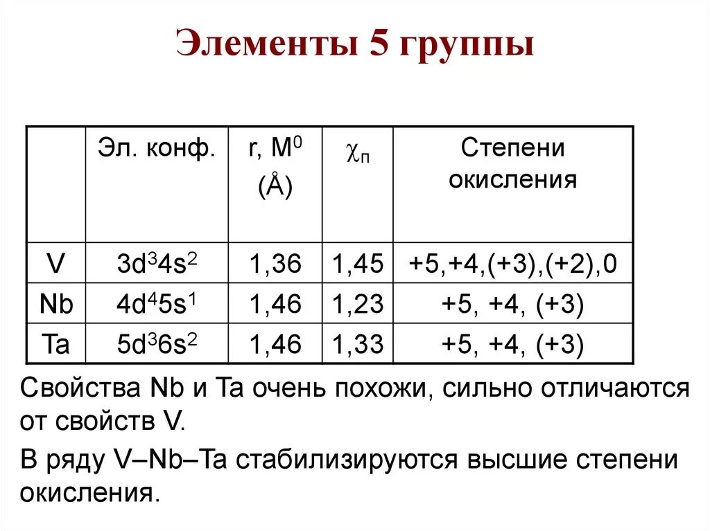 Химический элемент 1 в таблице менделеева. Таблица менделеева по химии кремний. Таблица периодическая система химических элементов д. Элементы 5 группы химия. Химия элементов 4a группы.