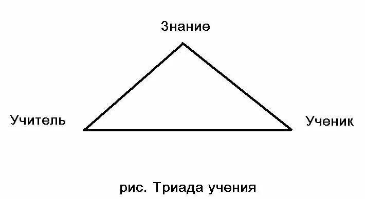 Триада качества. Факторы тромбообразования триада вирхова. Триада социология. Триада идеалисты. Три аспекта качества здоровья.