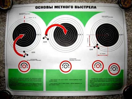 Расширяющийся прицел при стрельбе