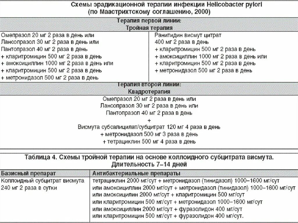 Какие антибиотики при гастрите. Лечение язвы 12 перстной кишки препараты схема лечения. Схема лечения язвенной болезни двенадцатиперстной. Лечение язвенной болезни двенадцатиперстной кишки схема лечения. Схема лечения язвенной болезни 12 перстной кишки.