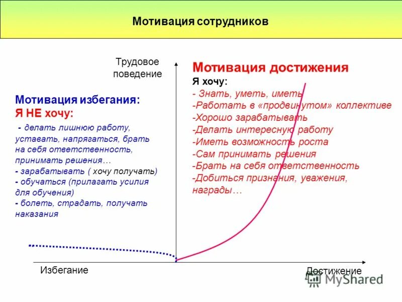 Мотиватором является. Мотивация сотрудников. Как правильно мотивировать сотрудников. Правильная мотивация работников. Стимулирование персонала.