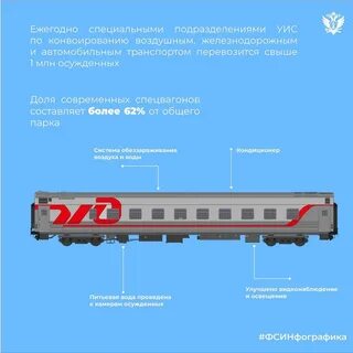 Добавляют ли вагоны