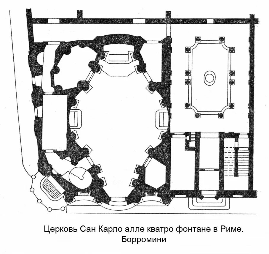 Сан карло алле куатро фонтане. Сан Карло Алле Куаттро фонтане план. Церковь Сан Карло Алле Куаттро фонтане план. Церковь Сан Карло Алле кватро фонтане в Риме план. Церковь Сан Карло Алле Кварто Форне.