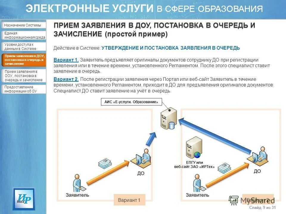 Телефон приема заявок. Услуги в сфере образования. Электронные услуги. Электронные государственные услуги в сфере образования. Сферы электронных услуг.