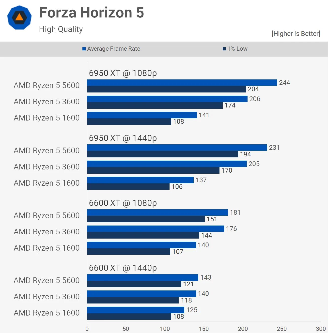 Ryzen 5500 vs i5 11400f. Ryzen 3600. ryzen 5 3600 характеристики.