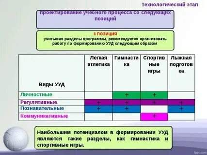 Анализ результатов учебного процесса