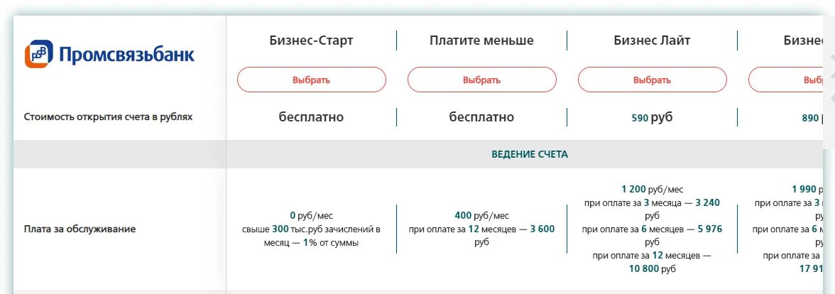 Какой лучше открыть счет. Открытие счета для ип какой банк выбрать. в каком банке лучше открыть расчетный счет. расчетный счет сравнение банков. счет для ип сравнение банков.