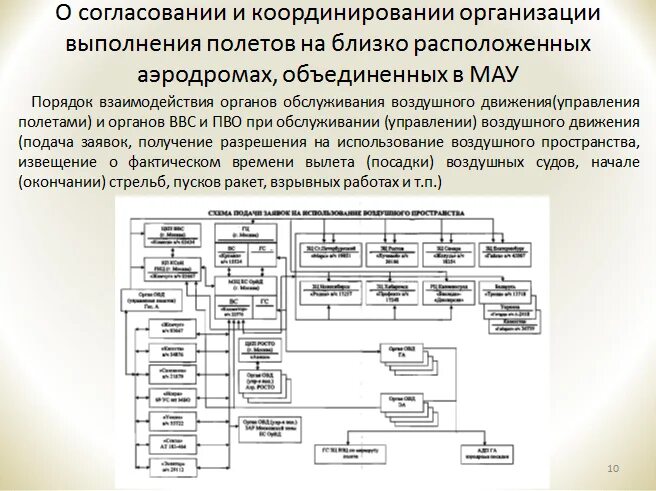 Порядок взаимодействия с экстренными службами