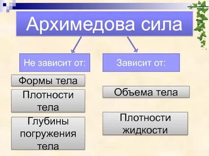 Жидкость тела зависит от