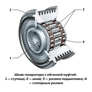 Смазка обгонной муфты