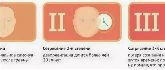 Как распознать сотрясение мозга у ребенка. Сотрясение мозга симптомы у детей 3. сотрясение у ребенка симптомы. степени сотрясения мозга у ребенка.