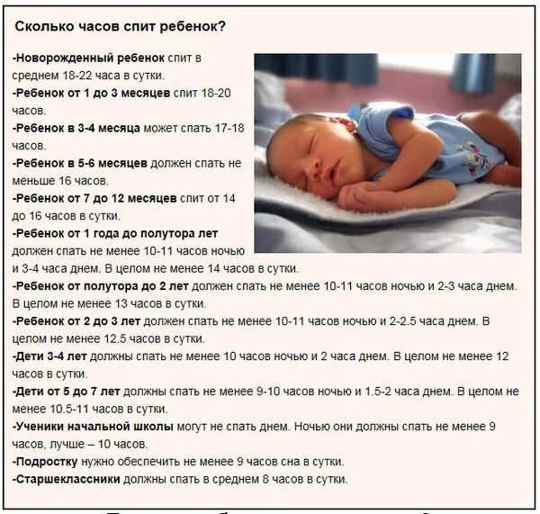 Со скольки месяцев спят на животе. Ребенок должен спать. Сколько должен спать новор. Как должен спать ребенок. Сколько должен спать новорожденный.