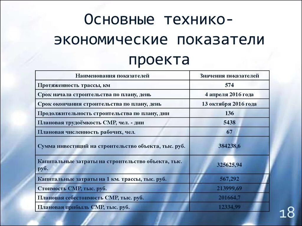 Сроки псд. Технико-экономические показатели проекта. Основные технико-экономические показатели. Методы оценки технико экономических показателей. Технологические показатели проекта.