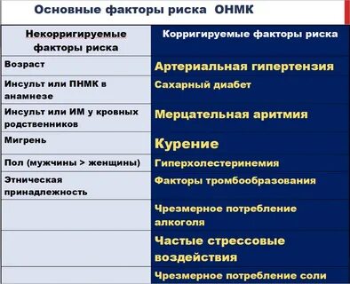 Ишемический инсульт риски