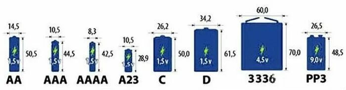 Литиевая батарея er14250. Батарейки 2 аа и 3 ааа. Батарейки aaa и aaa с размерами. 5 aa батарейка размер. Элементы питания 1.