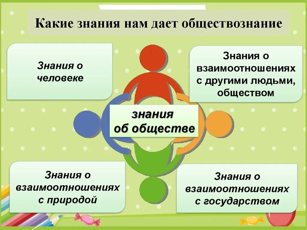 Общество 10 класс темы уроков. Обществознание. что изучает предмет обществознание. что общего у предметов. обществознание это наука изучающая.