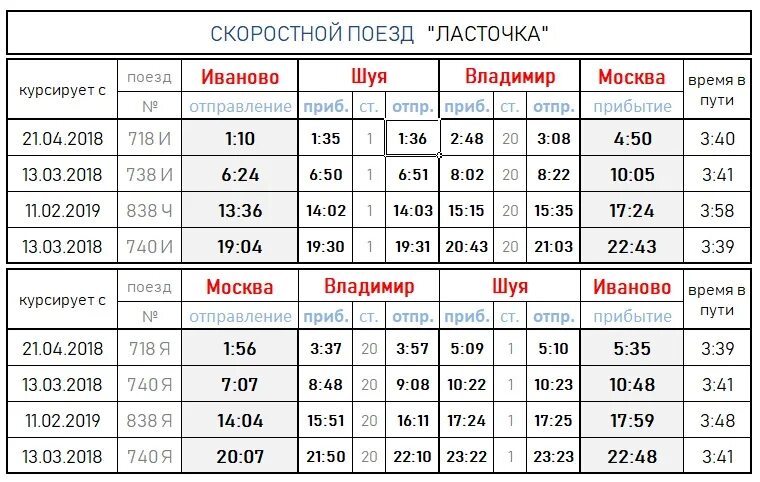 Поезд ласточка расписание белорусский вокзал. Расписание ласточки Иваново-Москва. Расписание электричек Москва Иваново Ласточка. Расписание ласточки Иваново. Расписание поезда Ласточка Москва Иваново.