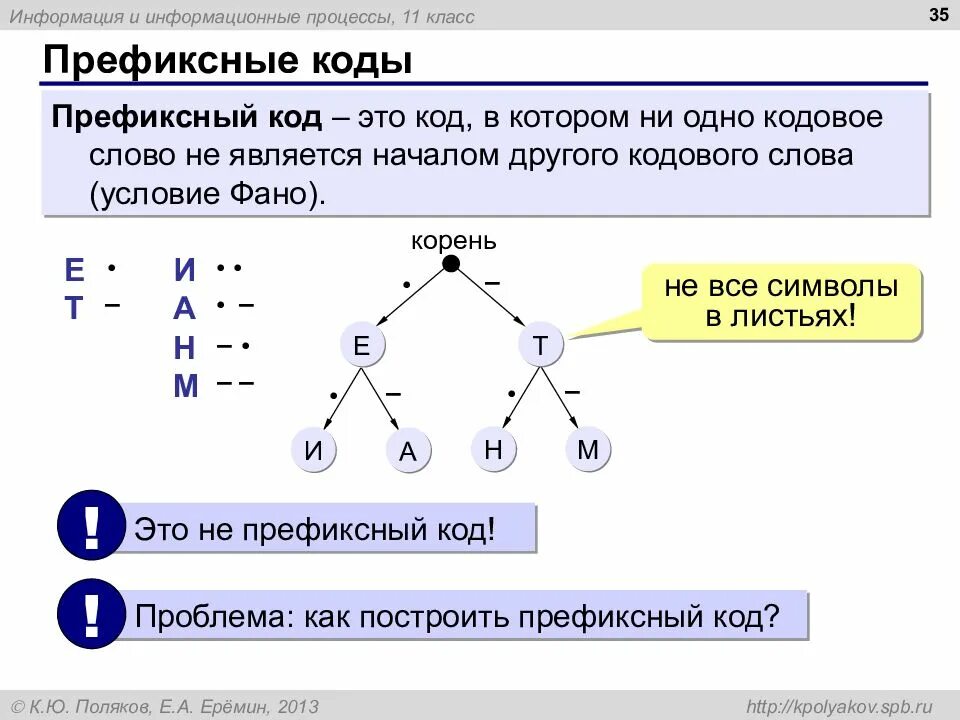 Кодовое слово информатика. Префиксный код. Пример префиксного кода. Префиксное дерево в информатике. Префиксный код условие ФАНО.