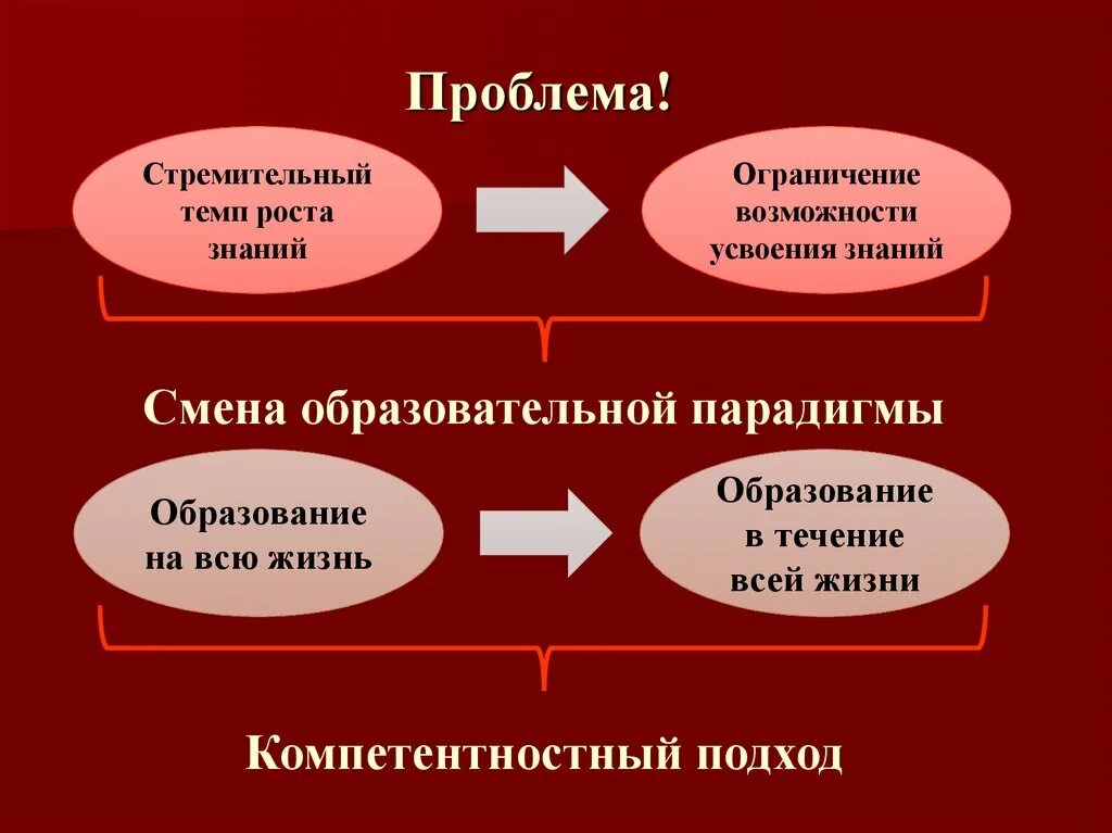 Проблемы науки и образования. Современные проблемы науки и образования. Проблемы науки в России. Проблемы современной Российской науки. 5 современных проблем современного образования